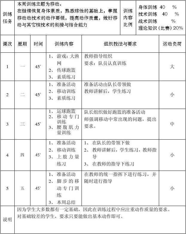2020年篮球训练总结与反思作文_0